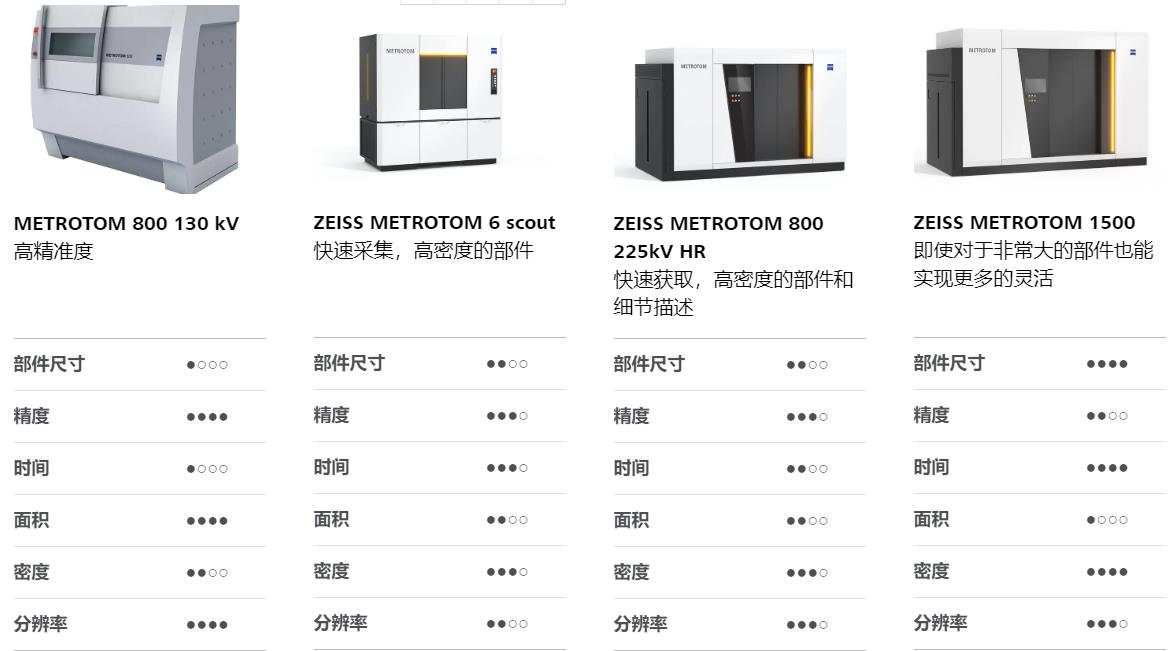 铁门关铁门关蔡司铁门关工业CT